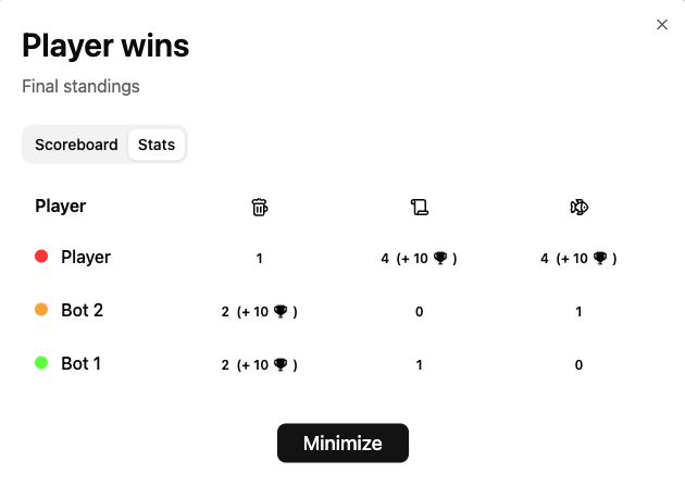 Trader goods scoreboard showing majority bonuses